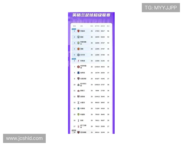 英超工资排行：顶级球星薪资持续提升，俱乐部支出分化明显