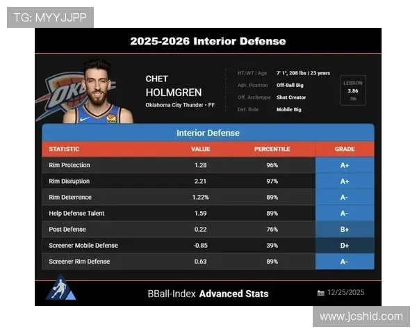 巴恩斯挡拆组织提升效率，较上季成关键发动机